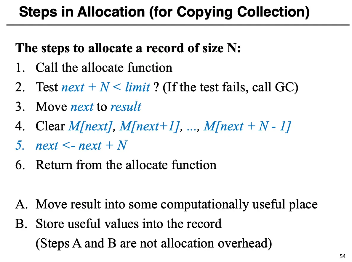 Copying Collection
